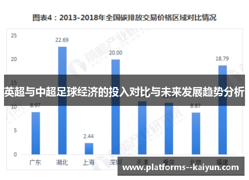 英超与中超足球经济的投入对比与未来发展趋势分析