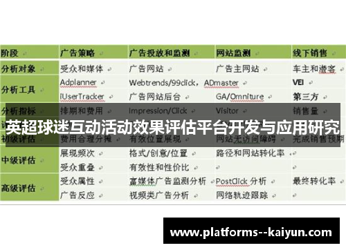 英超球迷互动活动效果评估平台开发与应用研究 英超球迷互动活动效果评估平台开发与应用研究