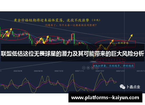 联盟低估这位无畏球星的潜力及其可能带来的巨大风险分析 联盟低估这位无畏球星的潜力及其可能带来的巨大风险分析