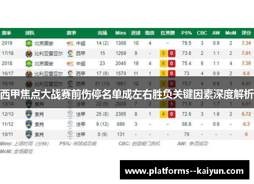 西甲焦点大战赛前伤停名单成左右胜负关键因素深度解析