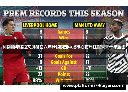 利物浦与格拉文贝赫签六年长约锁定中场核心布局红军未来十年蓝图