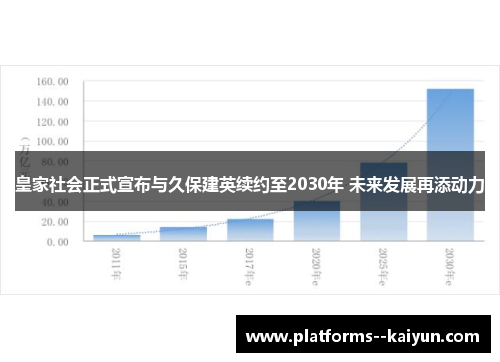 皇家社会正式宣布与久保建英续约至2030年 未来发展再添动力 皇家社会正式宣布与久保建英续约至2030年 未来发展再添动力
